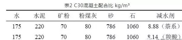 聚羧酸減水劑導(dǎo)致混凝土性能波動較大的原因