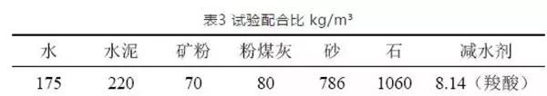 聚羧酸減水劑導(dǎo)致混凝土性能波動較大的原因