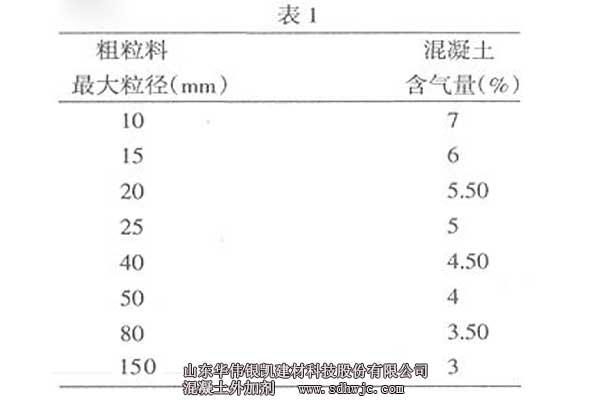 混凝土含氣量